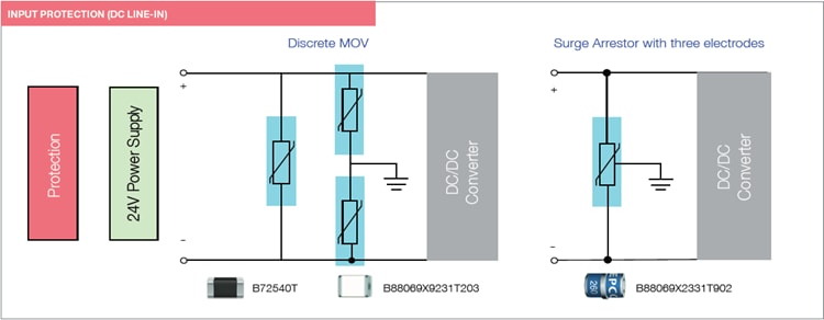 TDK Solutions de circuit de contrôle de base
